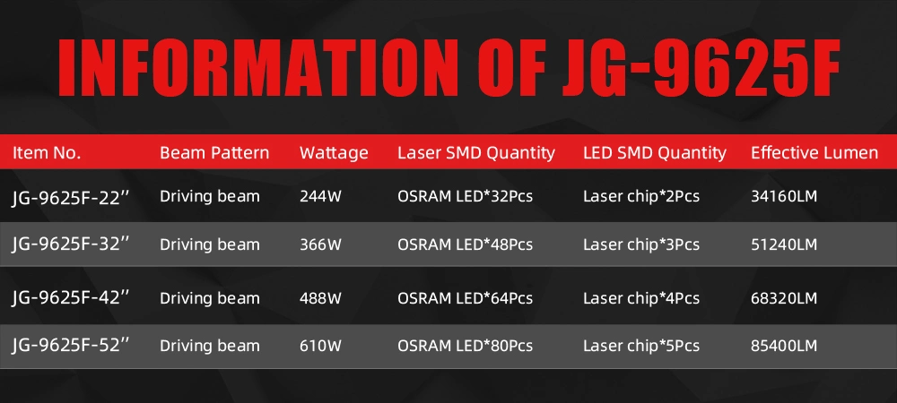 Factory Newest Patent Design Wholesale Factory Supply off Road Spot Lights 4WD 4X4 30000 Lumens 22&quot; 32&quot; 42&quot; 52&quot; Laser LED Light Bar