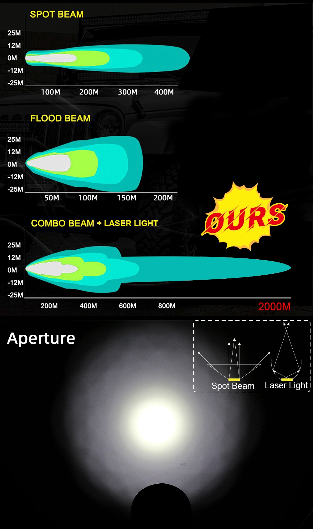 Factory Direct Sale Laser LED High Beam Driving Light 8.5inch 9inch Round Laser LED Driving Light for Jk/Tj/Lj/Cj