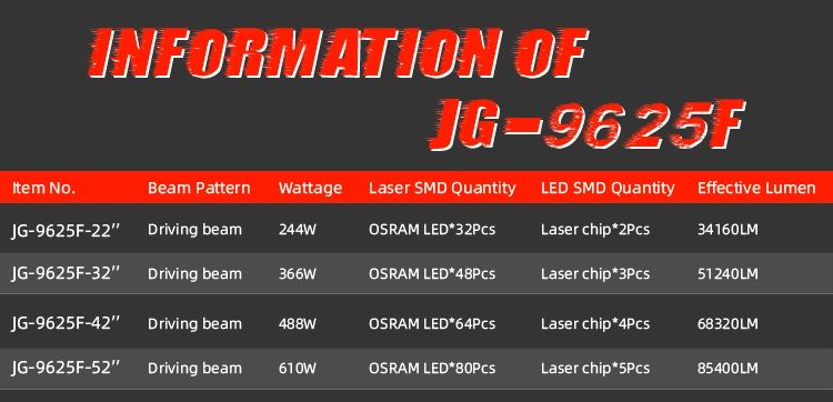 2021 Newest Patent Design Wholesale Factory Supply off Road Spot Lights 4WD 4X4 30000 Lumens 22&quot; 32&quot; 42&quot; 52&quot; Laser LED Light Bar