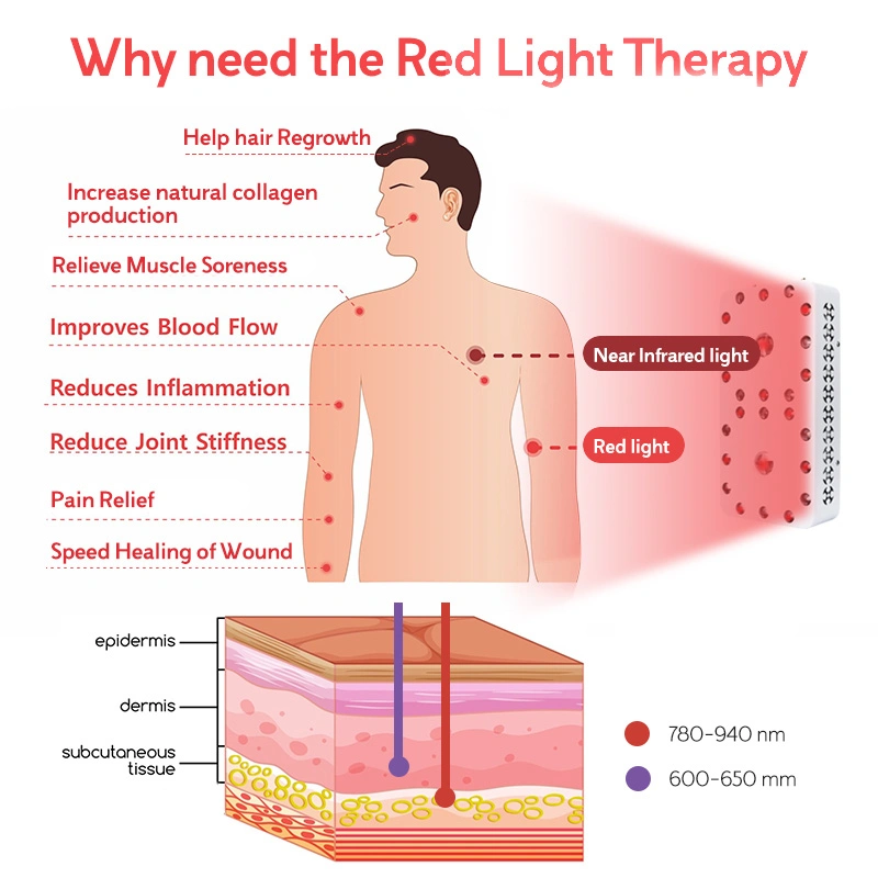 Rlttime Professional PDT Red LED Light Therapy for Body Back Shoulder Beauty Pod